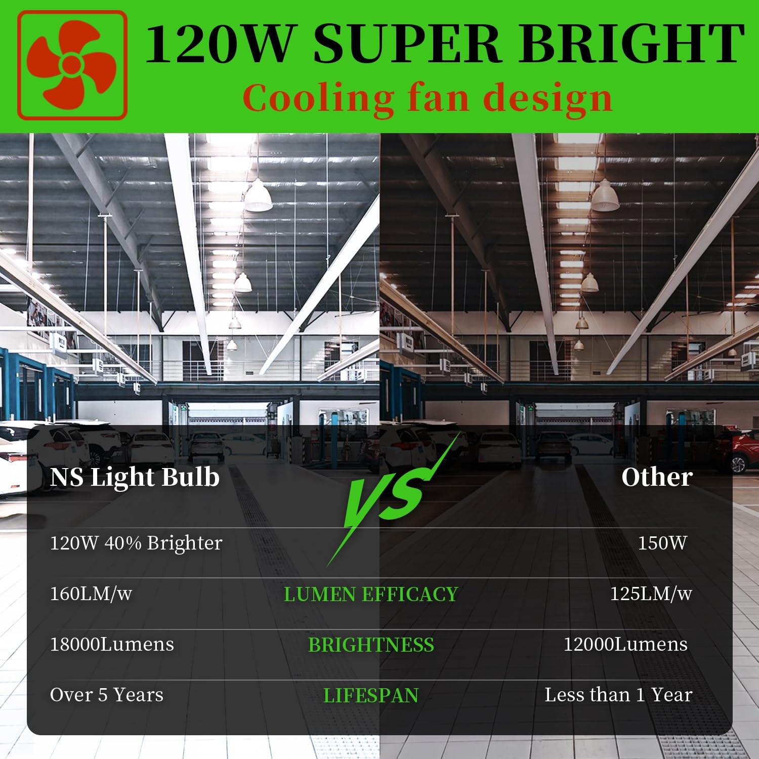 2pack 120w Led Corn Bulb5000kac110277v18000lme26/e39 Baeled Replacement Metal Ha gallery