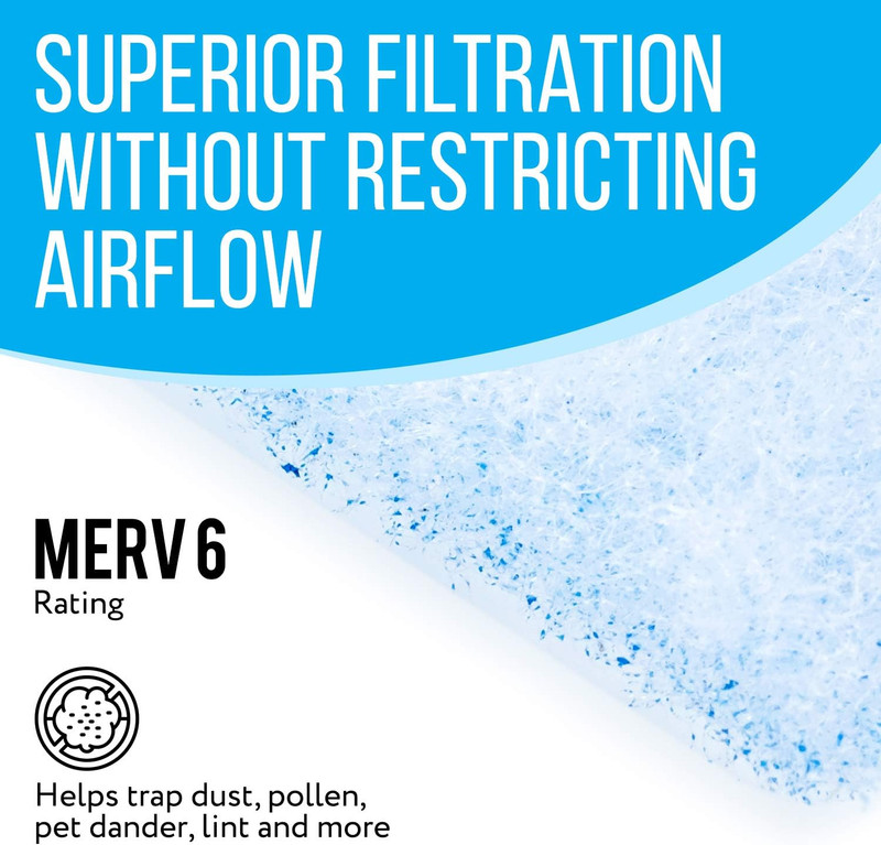 2 Count RV AC Filter Replacement MERV 6 Rated - Compatible with Dometic Duo Ther gallery