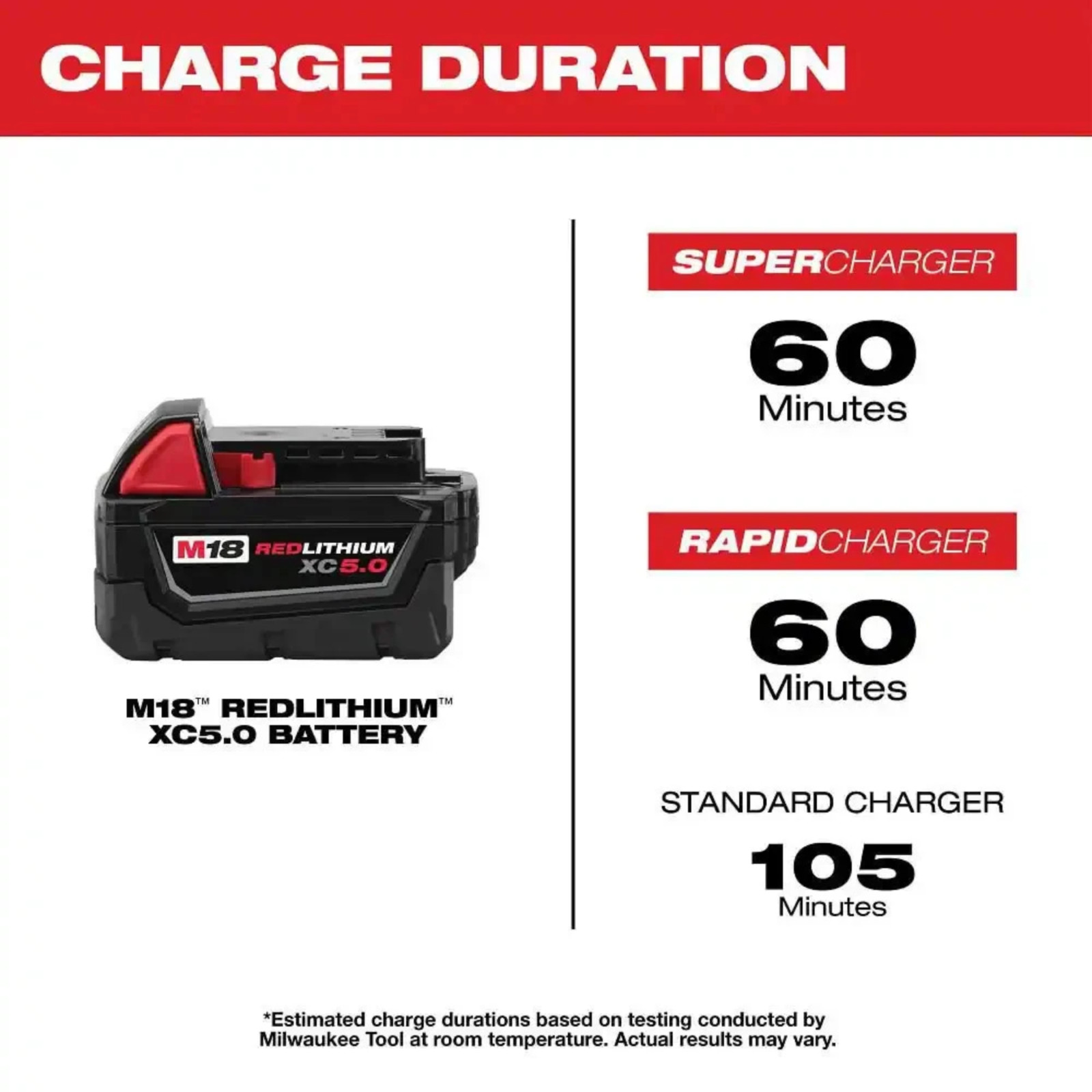 Milwaukee 48-11-1850 M18 Redlithium 5.0Ah High Capacity Battery Pack gallery