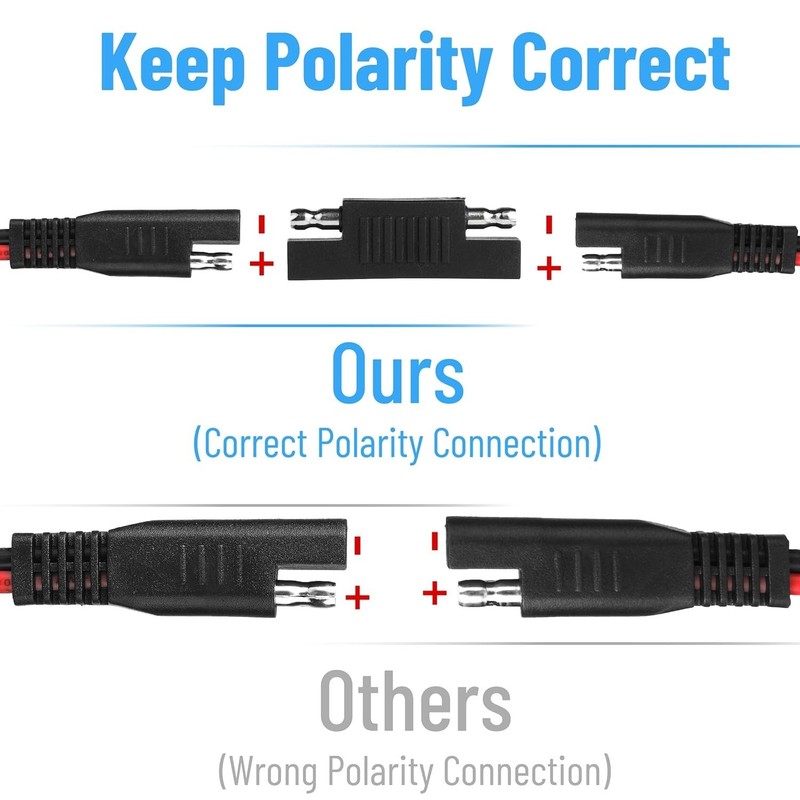 Bates 3FT SAE Extension Cable, 16 AWG, Quick Connect for Solar & Battery Use gallery