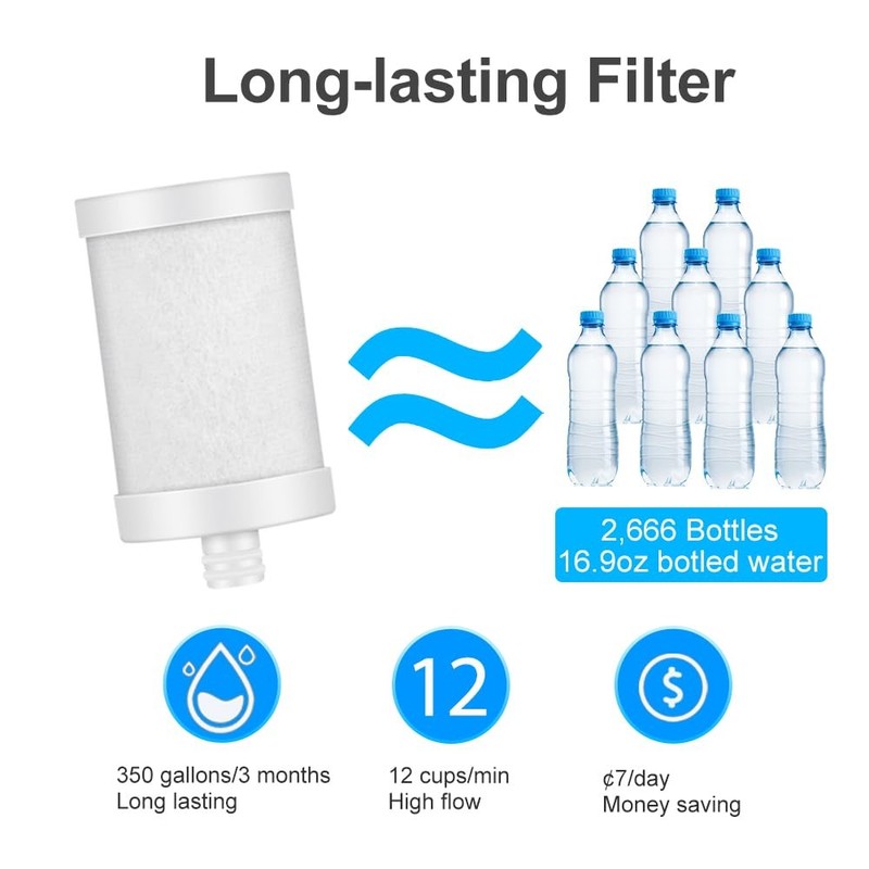 Replacement Filter Cartridge for Faucet Filter Compatibel with: WS-FM001-PAC/... gallery