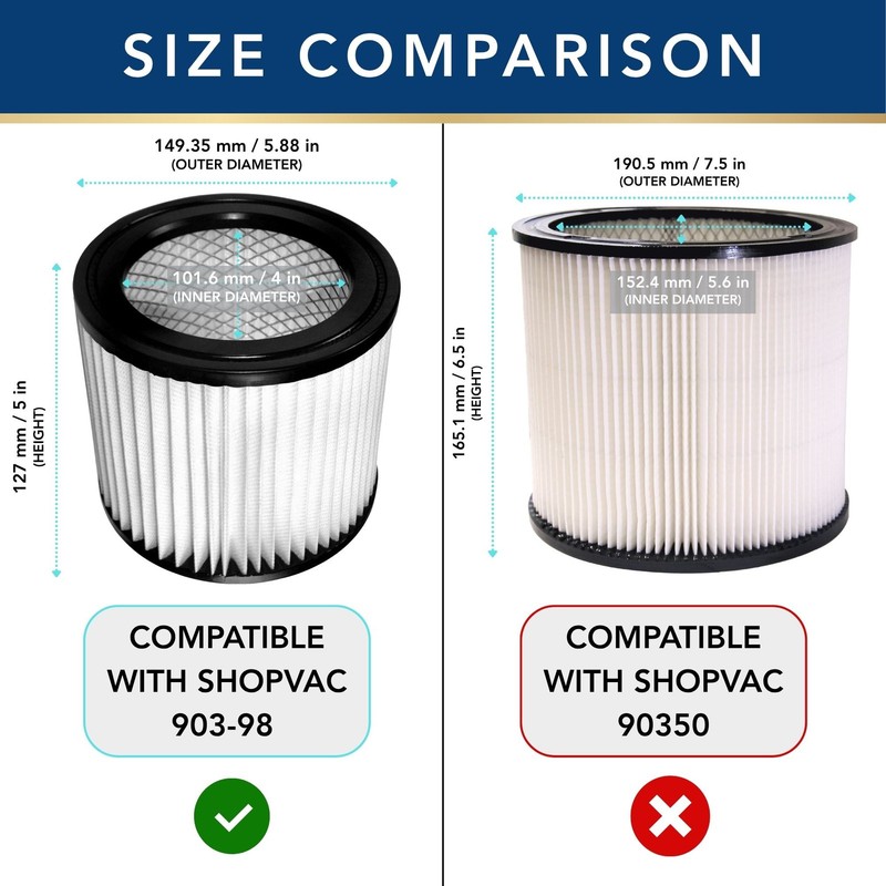 MaximalPower Vacuum Filter for Shop-Vac 903-98 Wet/Dry Vacuum Cartridge gallery