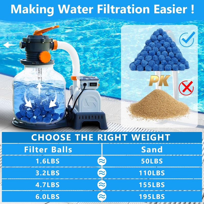 4.7 Lbs Pool Filter Ball for Sand Filter Pump,Reusable Swimming Pool Fiber Media gallery