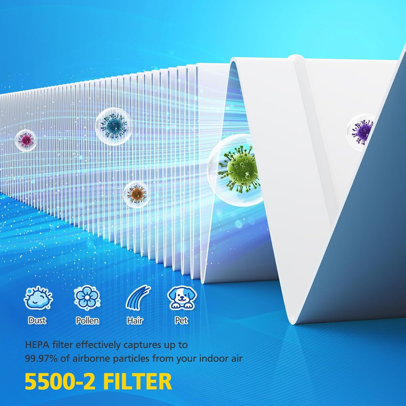 4 Pack Filter H HEPA Replacement For Winix 5500-2 AM80 Air Purifier gallery