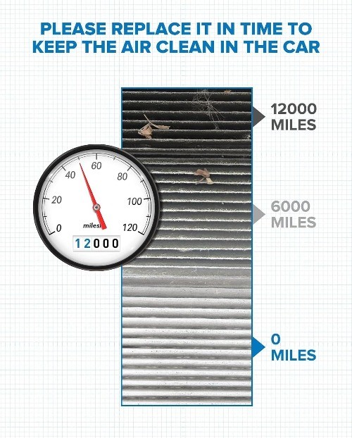 Cabin Air Filter, Replacement for CF11668, Challenger, Charger, 300, Premium ACF gallery