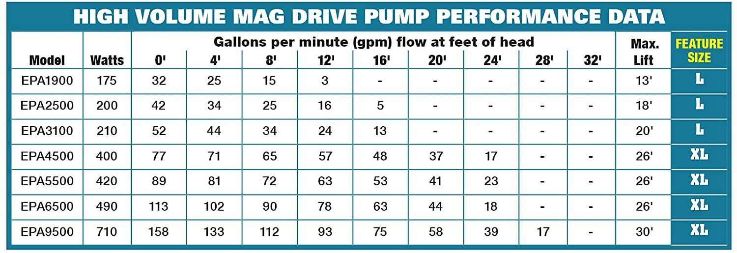 EasyPro Submersible Asynchronous Mag Drive Pond Pumps For Koi Pond and Waterfall gallery