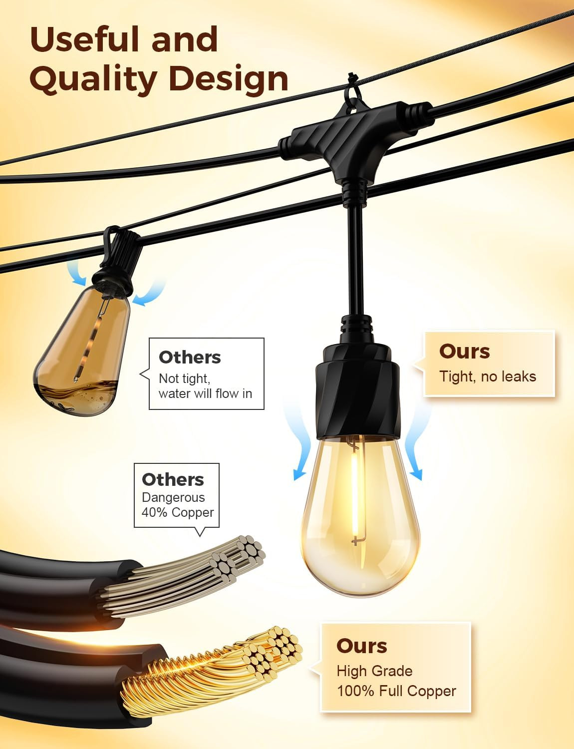 XMCOSY+ 96FT Outdoor String Lights, Patio Lights Outdoor Waterproof with 32 Shat gallery