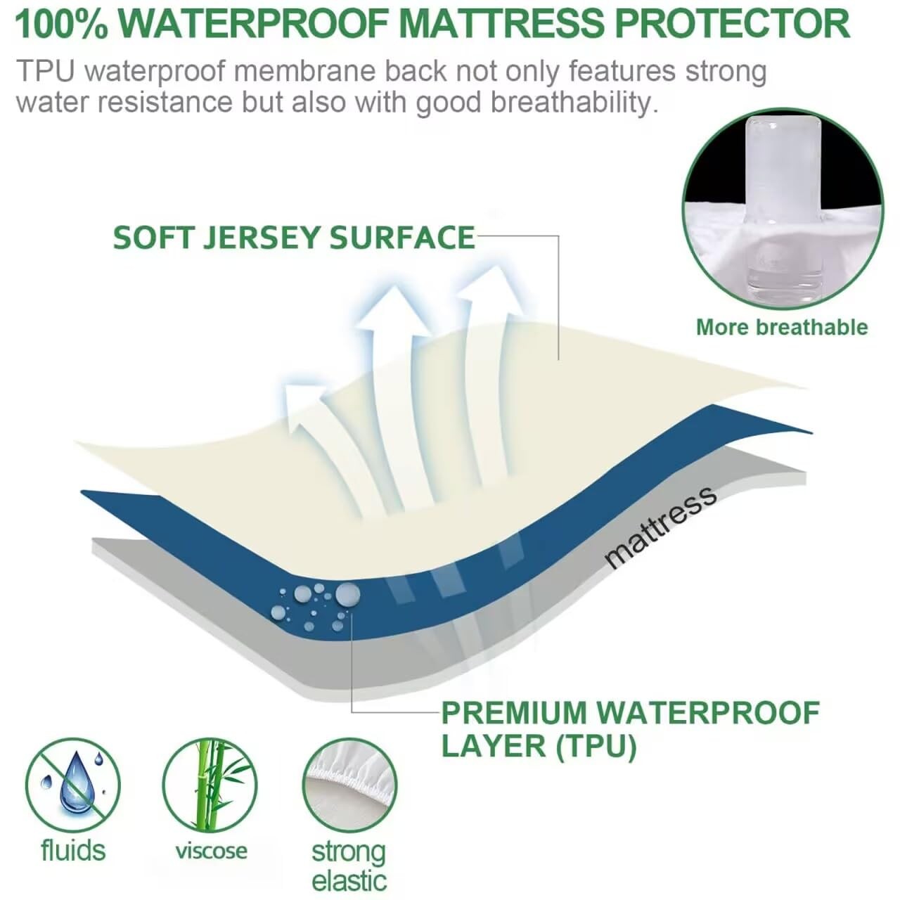 Moonsea Waterproof Mattress Protector Twin Size Skin Friendly And Breathable gallery
