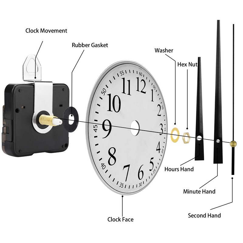 3PCS DIY Wall Quartz Clock Movement Mechanism Replacement Repair Parts Hands Kit gallery