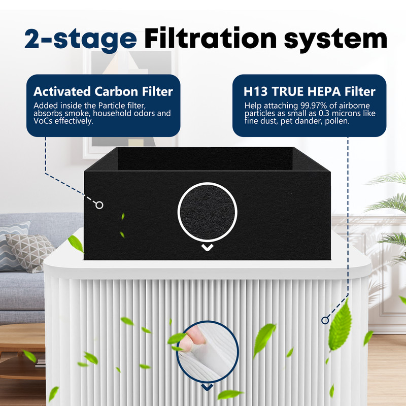 2 Pack Blue 211+ Replacement Filter Compatible with Blue Pure 211+ Air Purifier gallery