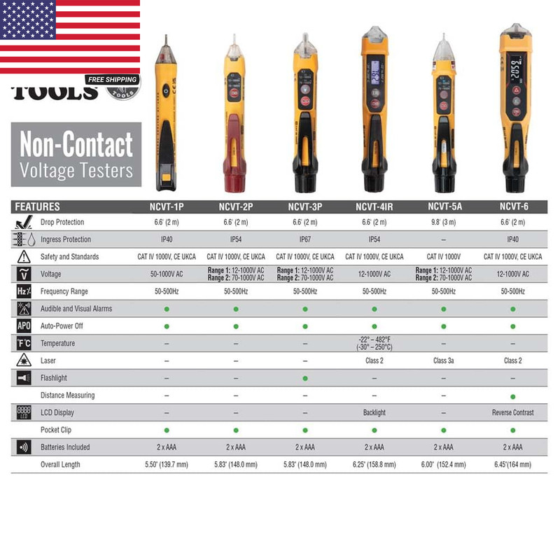NCVT1PKIT Electrical Tester Kit with Non-Contact Low Voltage Test Pen, 50 to 100 gallery