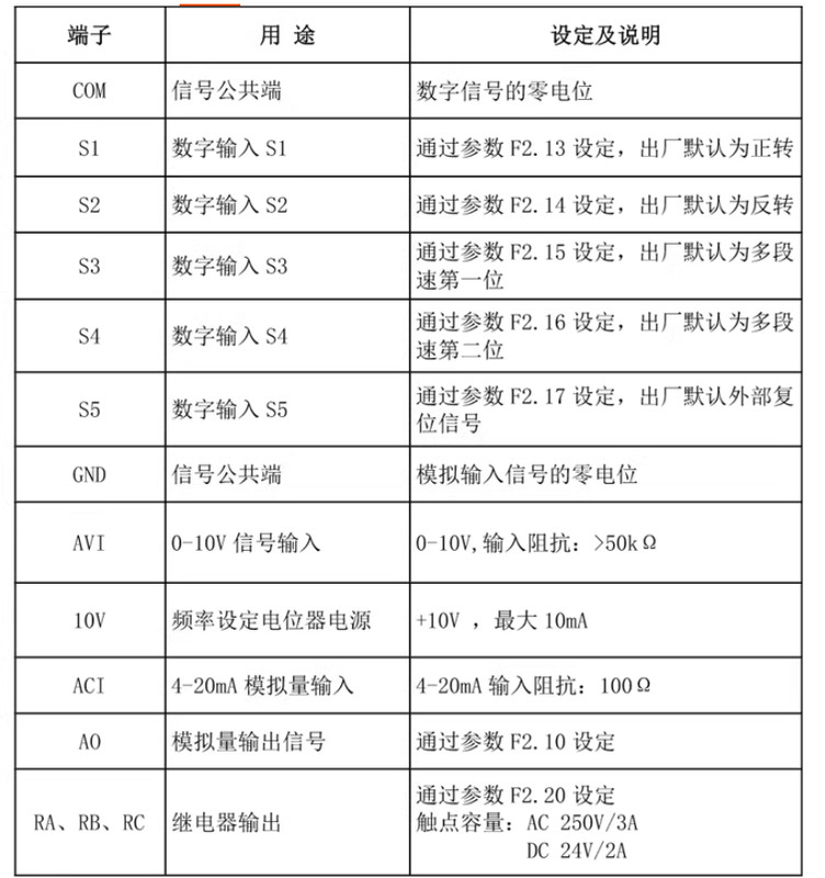 Variable Frequency Driver Single phase 220v 3-phase 380v Motor speed regulator gallery