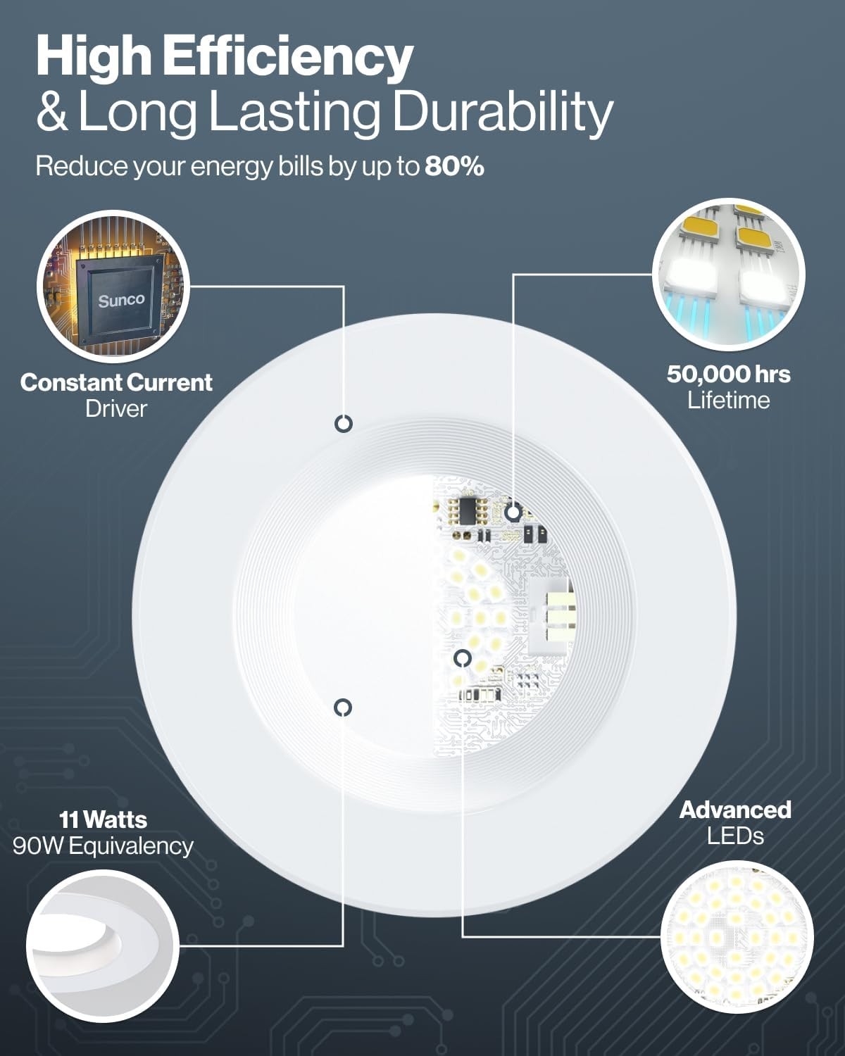 Sunco 24 Pack 4 Inch LED Recessed Lights, Retrofit Can 4 Inch, White gallery