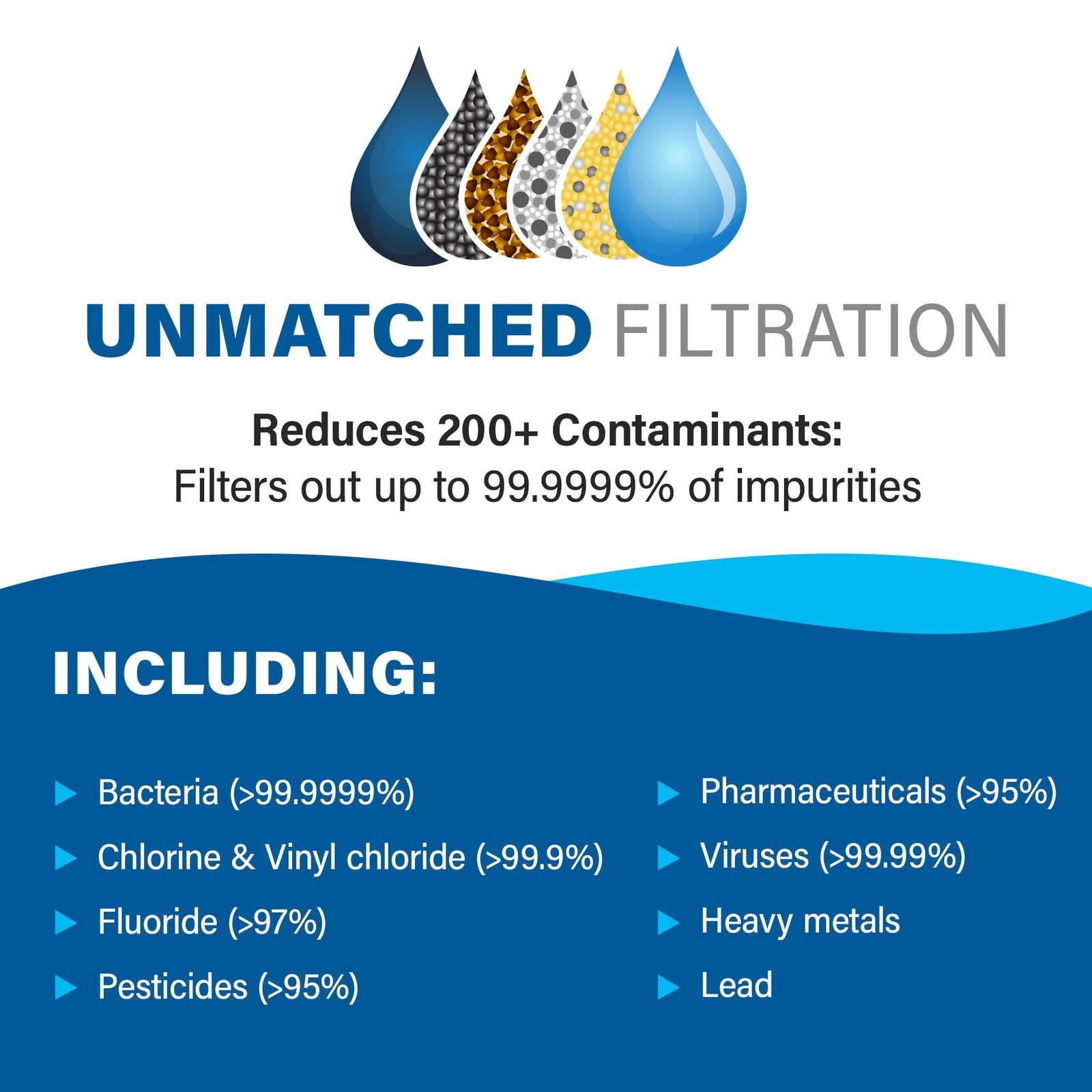 Pro Genuine Replacement Filter, Water Filter for , Water Filter for Emergency... gallery