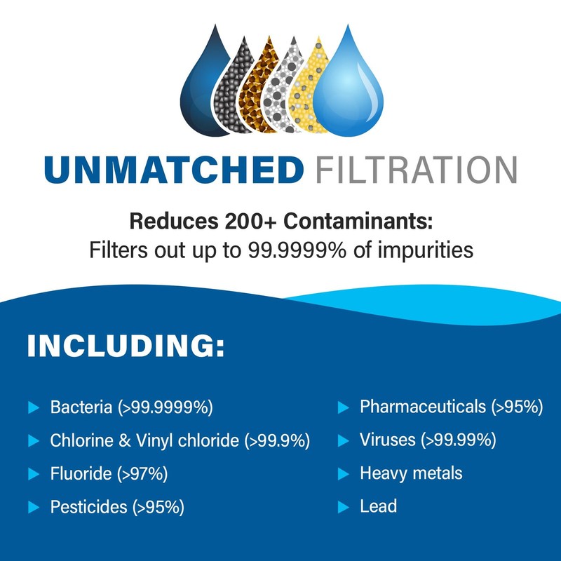 Pro Genuine Replacement Filter, Water Filter for , Water Filter for Emergency... gallery