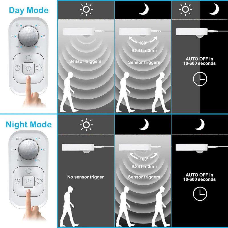 Motion Sensor Lights Indoor Plug-In LED Step Lights Strip with UL FCC Adapter Ti gallery