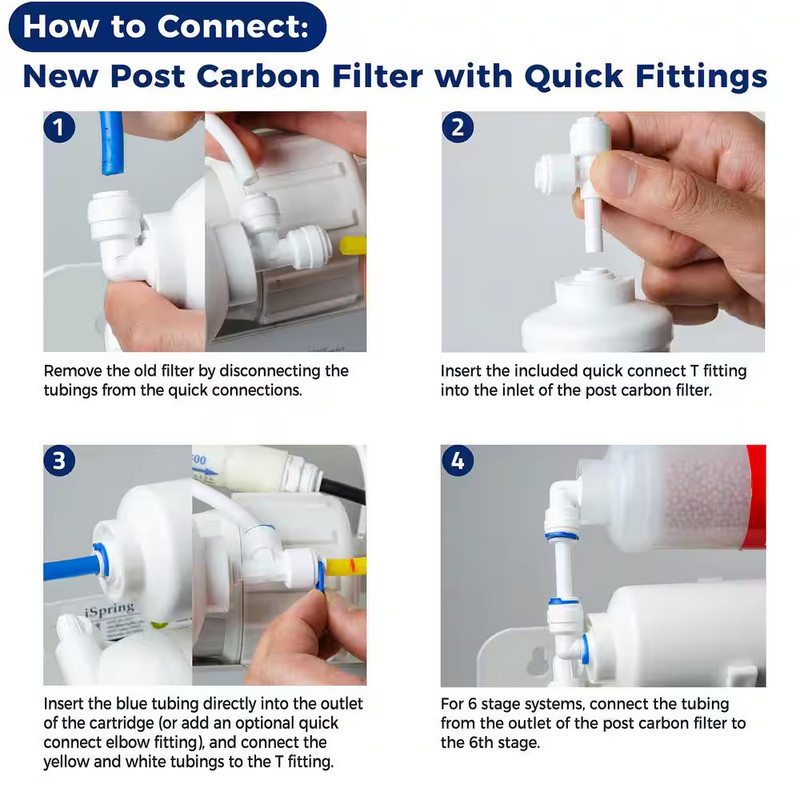 Under-Sink Replacement Water Filter Set for 7-Stage 75 GPD Reverse Osmosis Alkal gallery