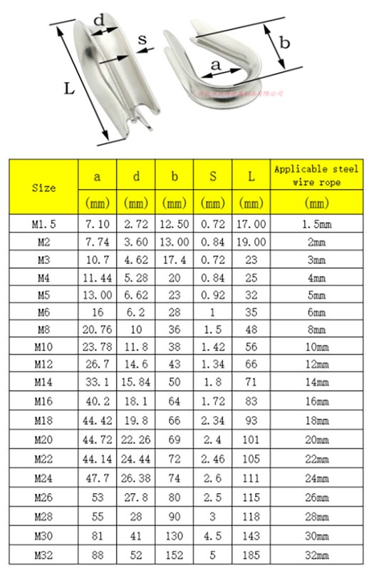 Egg Shape Wire Rope Thimble Stainless Steel Wire Grips Clamp Clips Rope Cable gallery