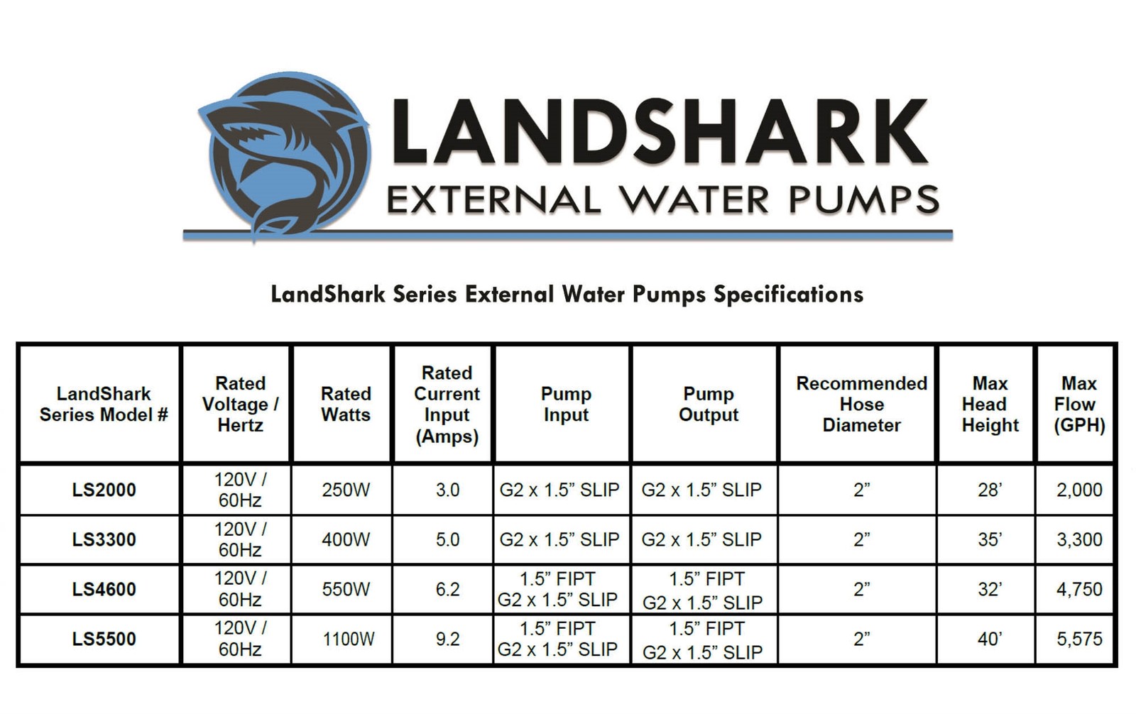 4,600 GPH LandShark External Pond, Pool & Spa Pump by Anjon gallery
