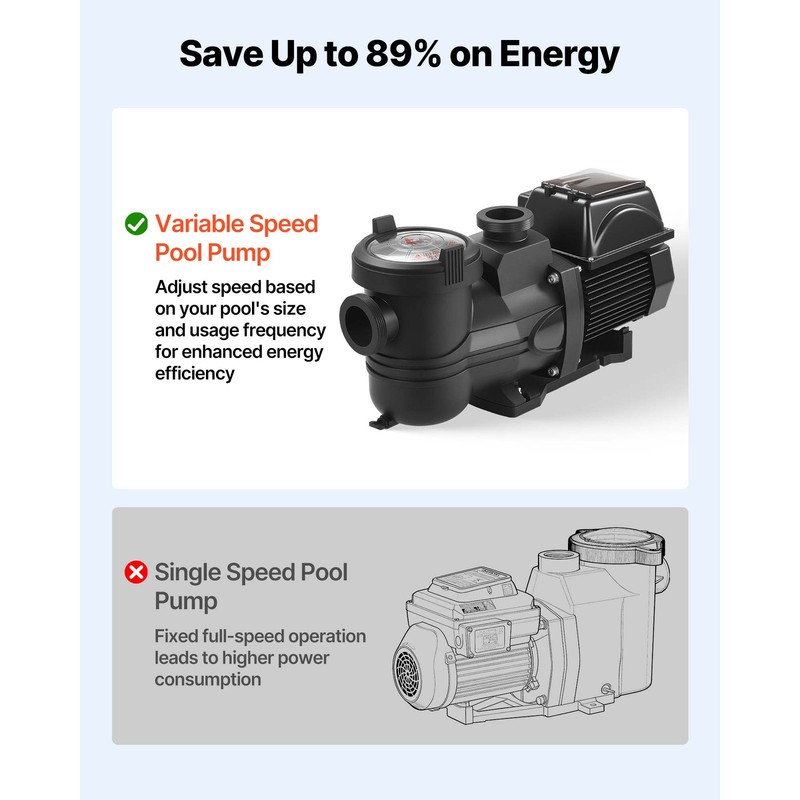 Uimoso Variable Speed Pool Pump 1.5 HP 220V, 132 GPM for Inground Ground Pools gallery