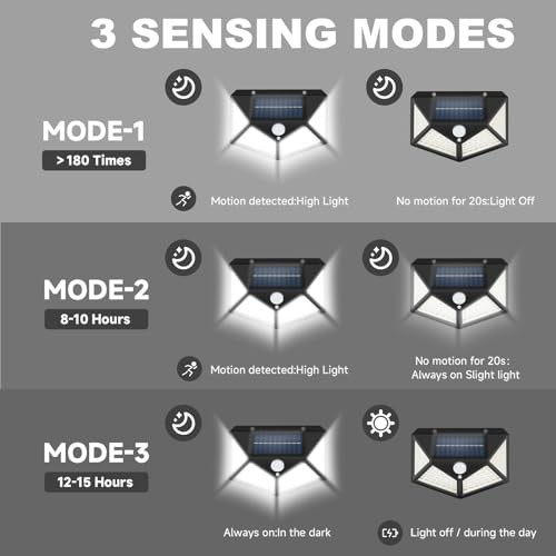 Magnetic RV Light Solar Light with Super Strong Magnet – Motion Sensor Lights gallery