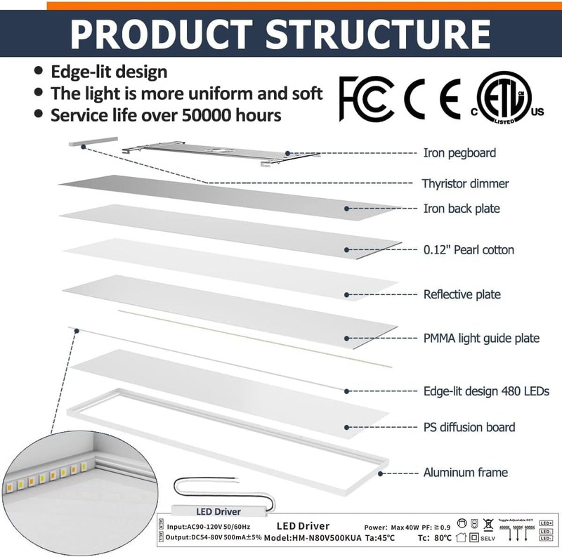 4-Pack Dimmable 1X4 LED Flat Panel Light, 5CCT, 4980LM for Office & Kitchen gallery