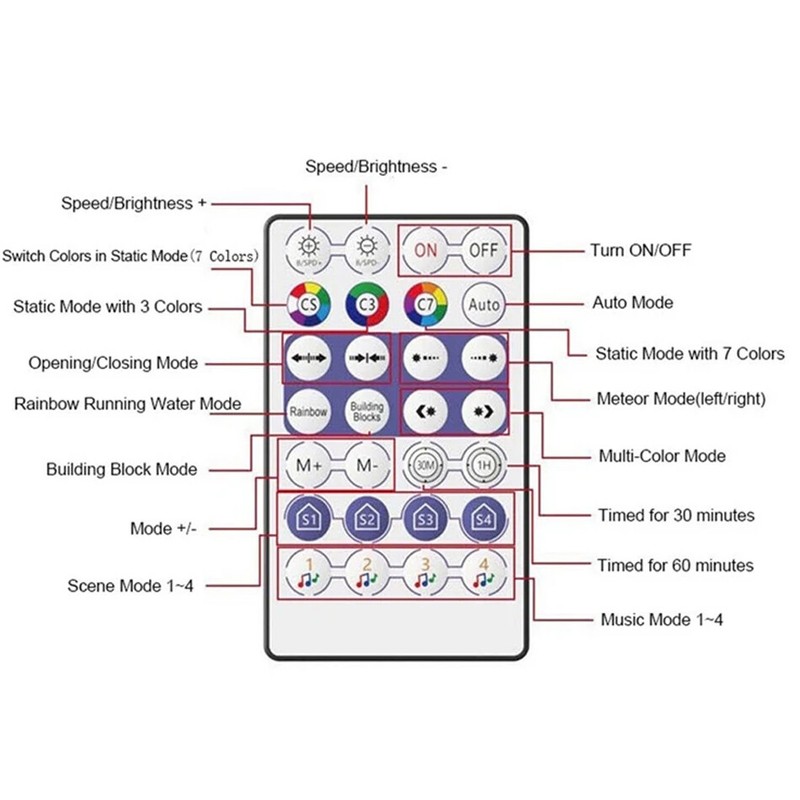 WiFi +Bluetooth-compatible Smart APP Led Controller For WS2811 WS2812B IC LED gallery