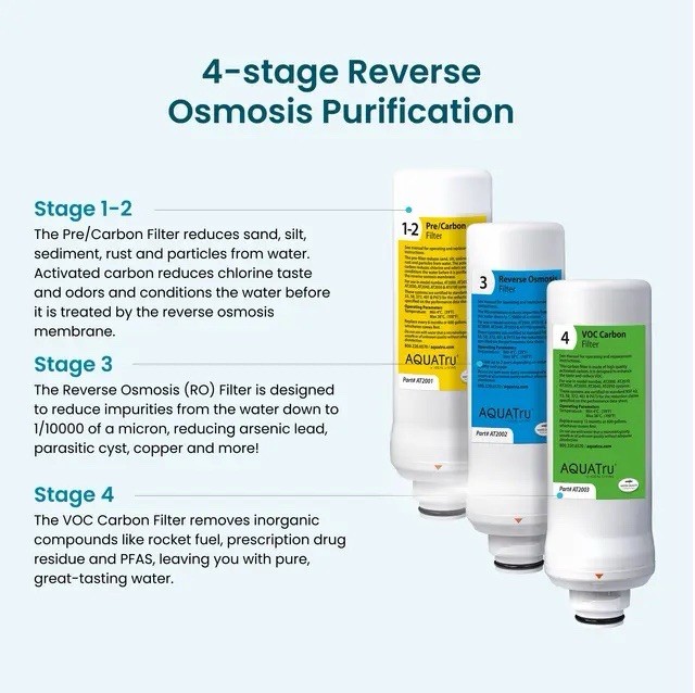 AQUATru 2040 Classic 4-Stage Reverse Osmosis Water Filter System NEW gallery