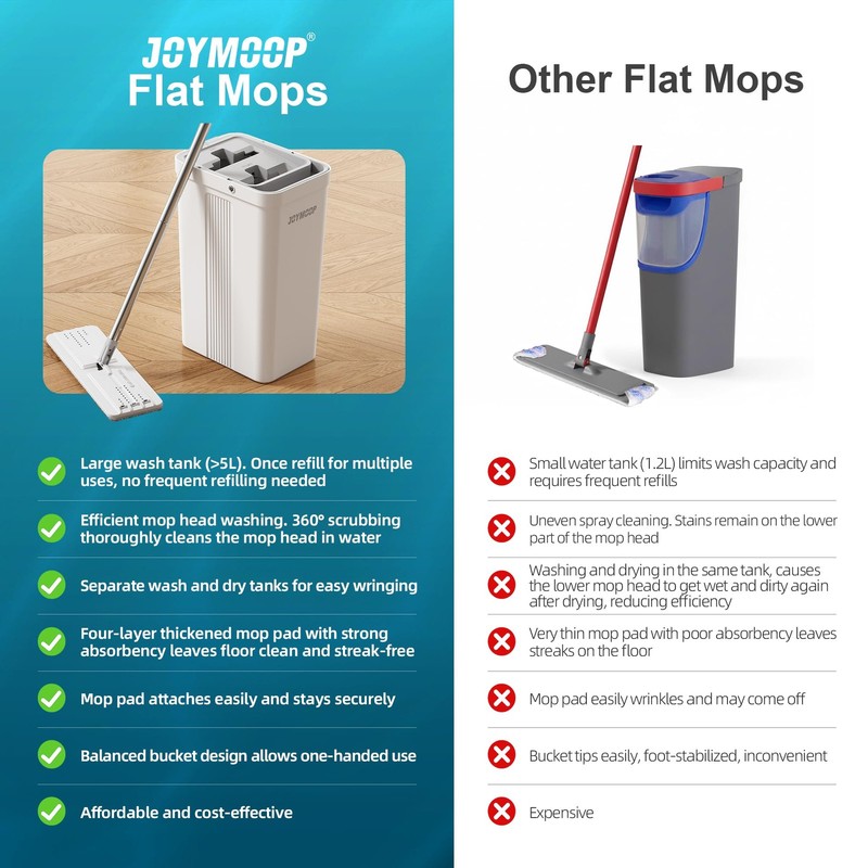 Flat Mop System Microfiber Mop and Bucket Set White Household & Commercial Floor gallery