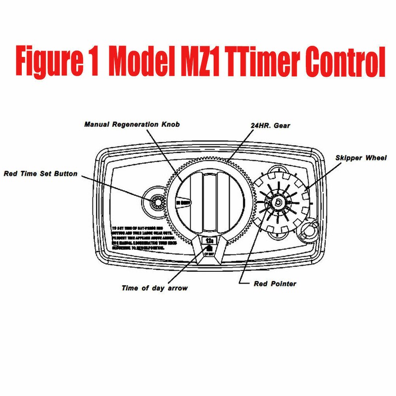 110v Clock Control Valve 1" Inlet & Outlet Water Softening System control valve gallery