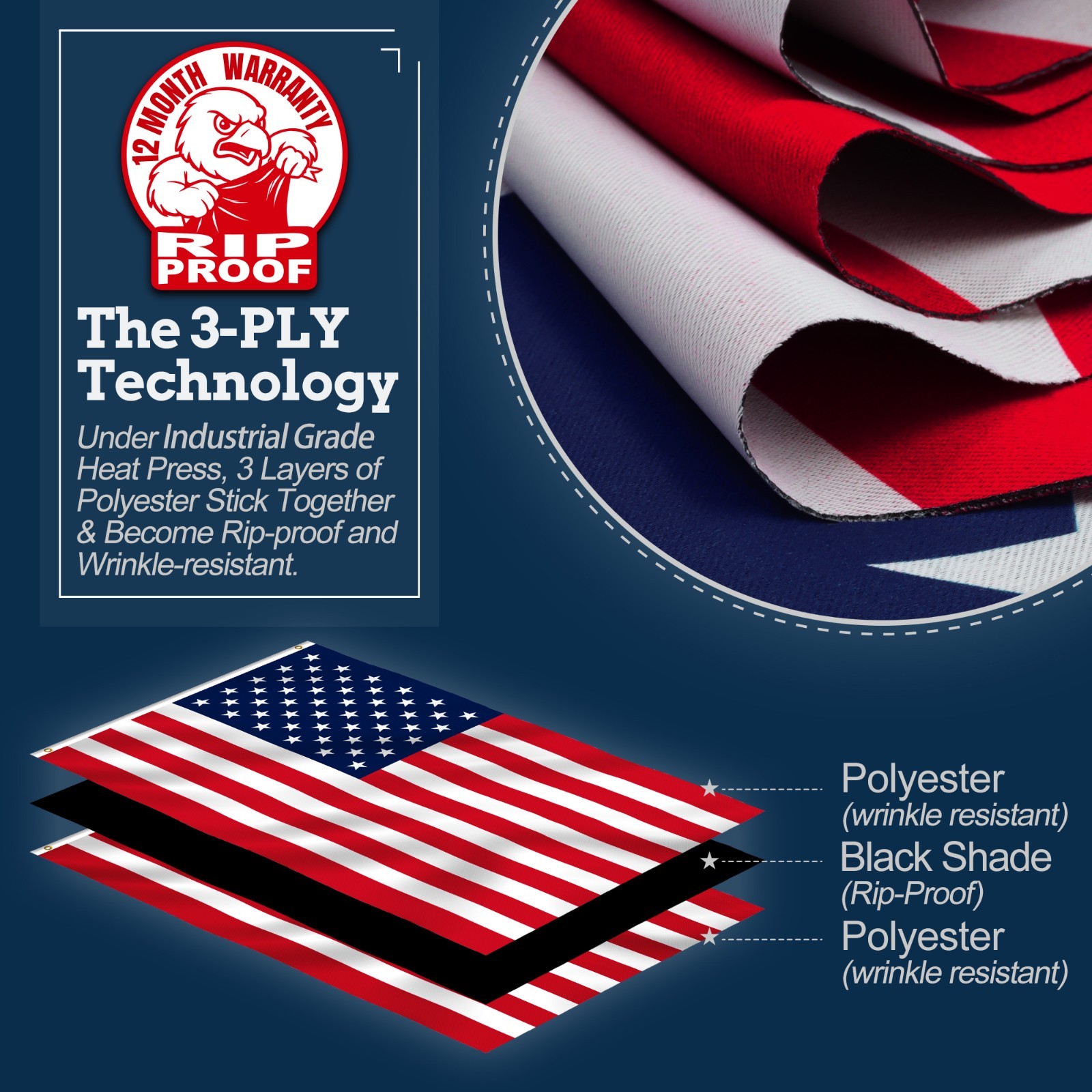 Anley 3x5 Ft American USA Flag Rip-Proof Technology Double Sided 3-Ply USA Flags gallery