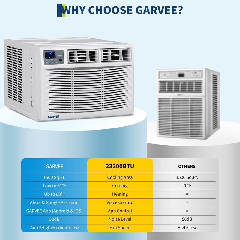 23200 BTU Window Air Conditioner Cooling & Heating for Rooms up to 1500 Sq.Ft gallery