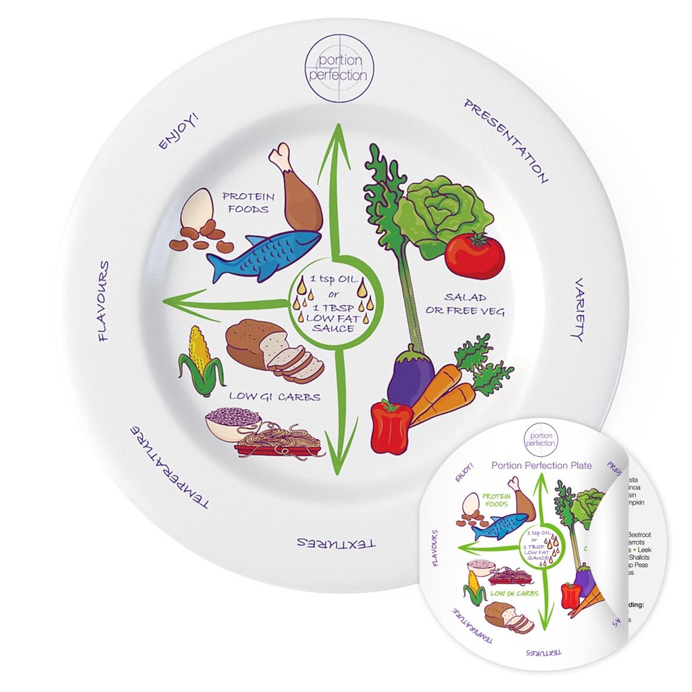 Portion Control Plate 10” Easy Weight Loss And Healthier Diet