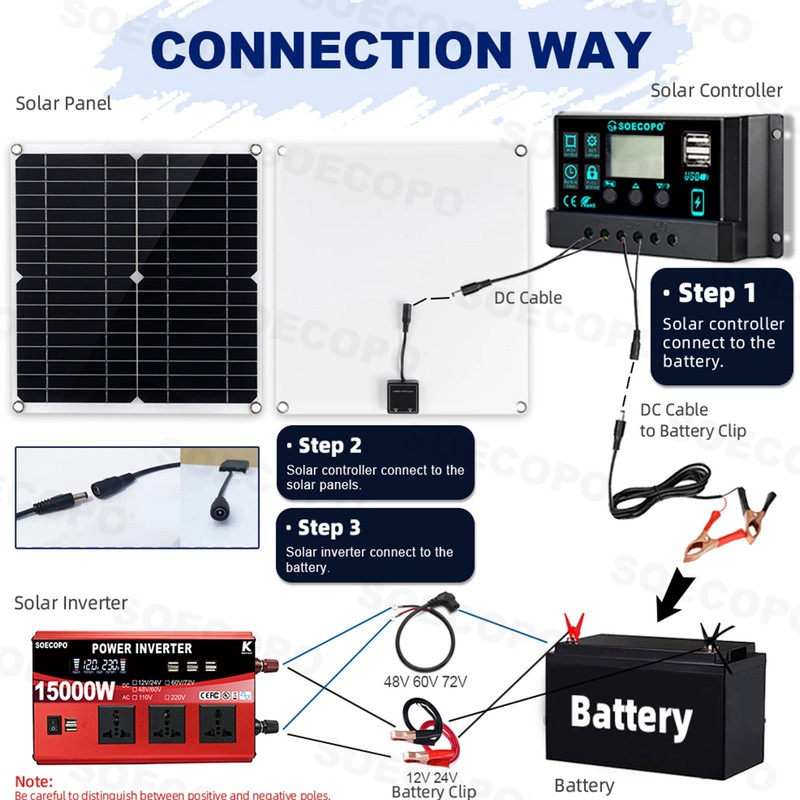 15000W complete solar kit -110V/220V gallery