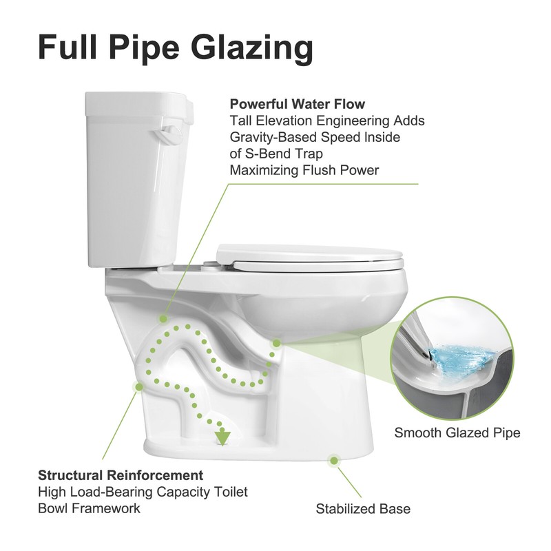 Two-Piece Toilet, Chair Height, Round Front, White, 1.28 gpf ADA Height 17.3'' gallery