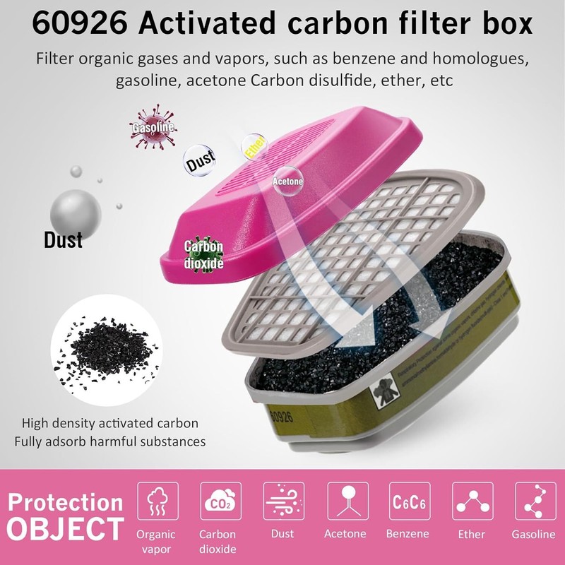 2PCS Replacement for 3M 60923 Organic Vapor Acid Gas Cartridge P100 Filter gallery