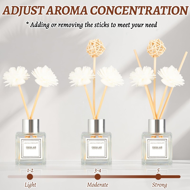 Reed Diffuser Set, 1.7 fl oz Scent with Sticks, Jasmine White gallery