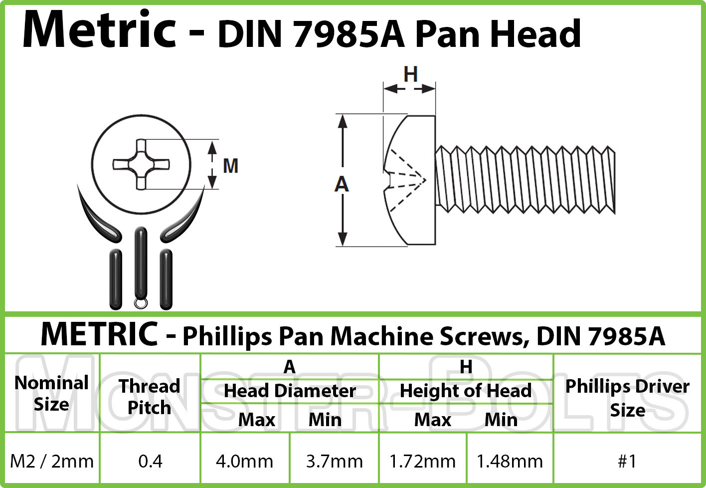 M2 / 2mm Phillips Pan Head Machine Screws, Steel, Black Oxide, DIN 7985A Metric gallery