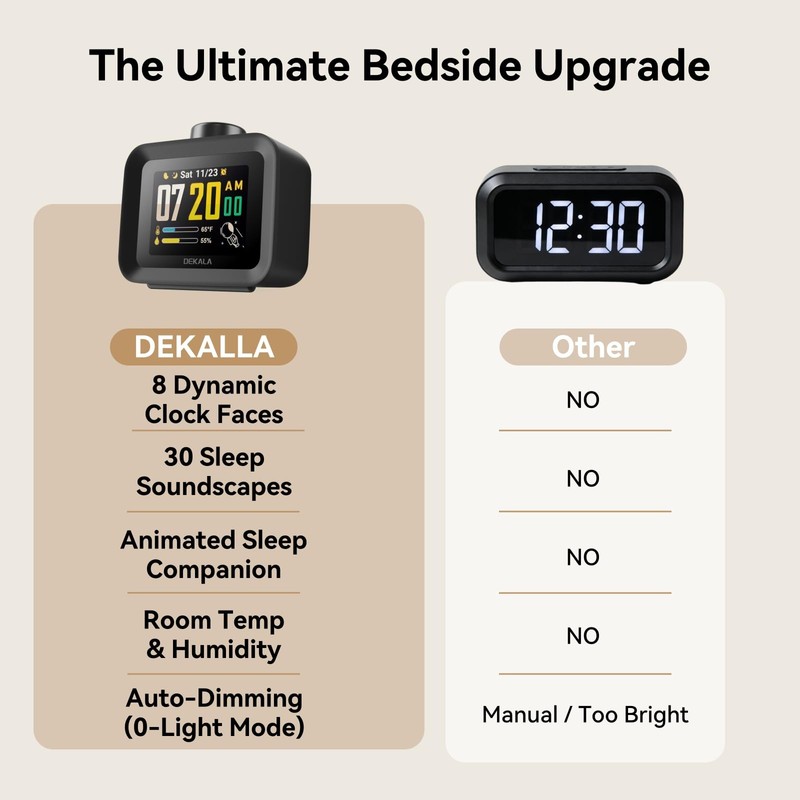 Dekala AuraDot 7-Day Programmable Loud Alarm Clock for Bedroom White Noise So... gallery
