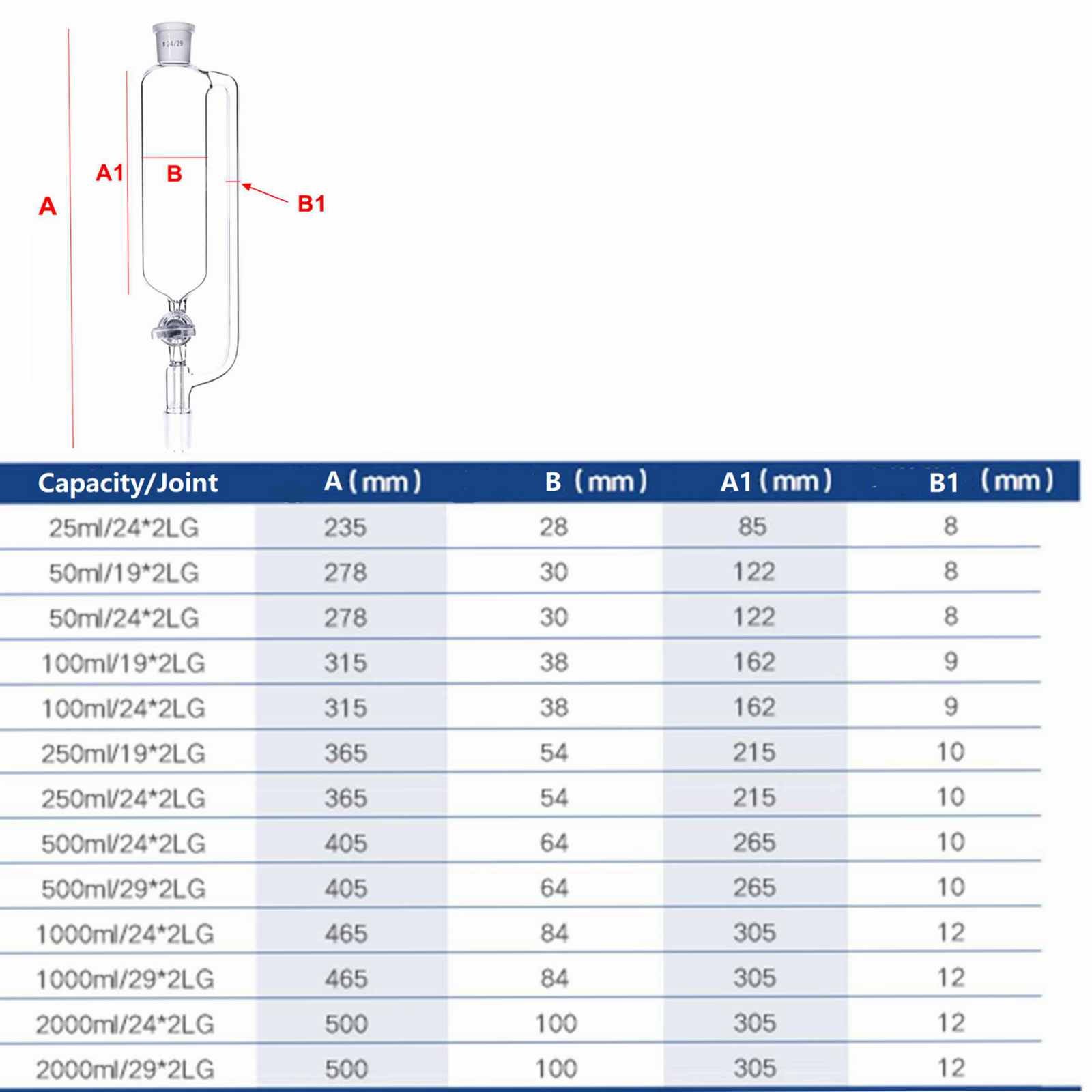 10/25/50/100ml Pressure Equalizing Addition Funnel With Glass/PTFE Stopcock gallery