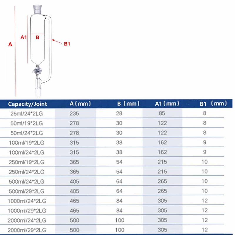 10/25/50/100ml Pressure Equalizing Addition Funnel With Glass/PTFE Stopcock gallery