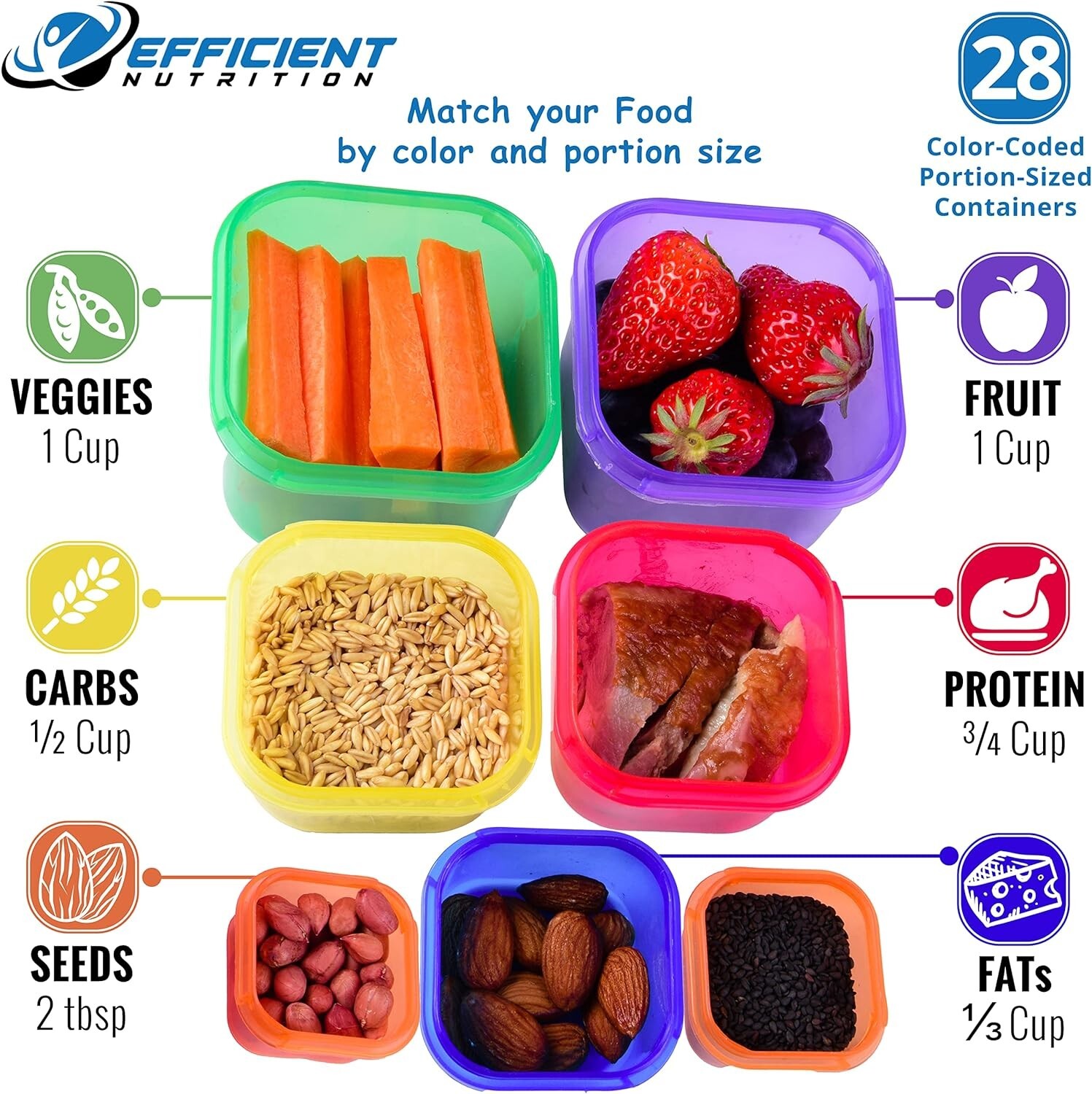 28 Pcs Fix Portion Control Containers Kit Beach Body Food Plan Diet Weight Loss gallery