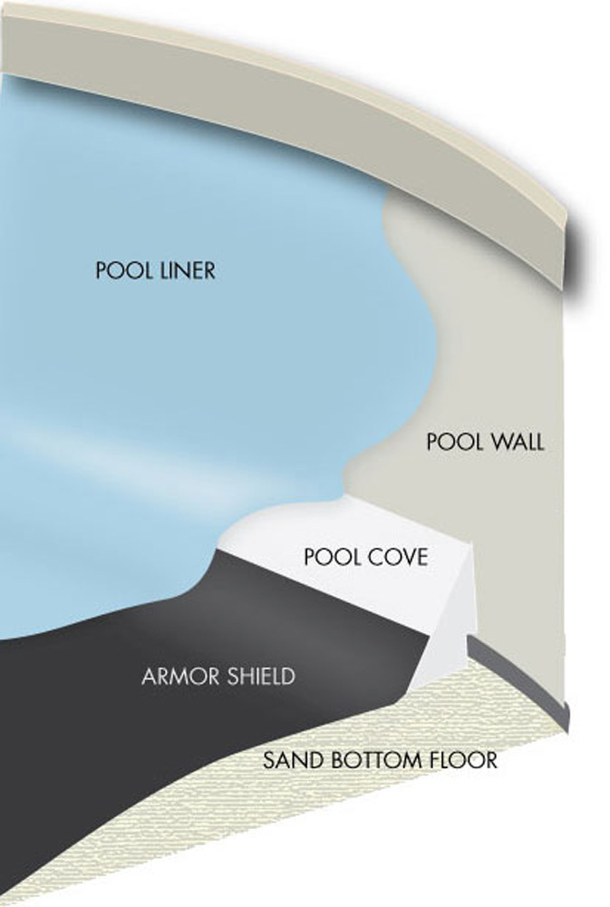 24' Round GLI Armor Shield Swimming Pool Floor Pad Protects Aboveground Liners gallery