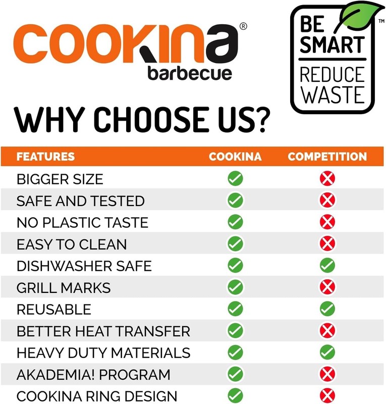 (2)BBQ Reusable Mat-100% Non-Stick, Easy to Clean Grilling Sheet for Smokers, gallery