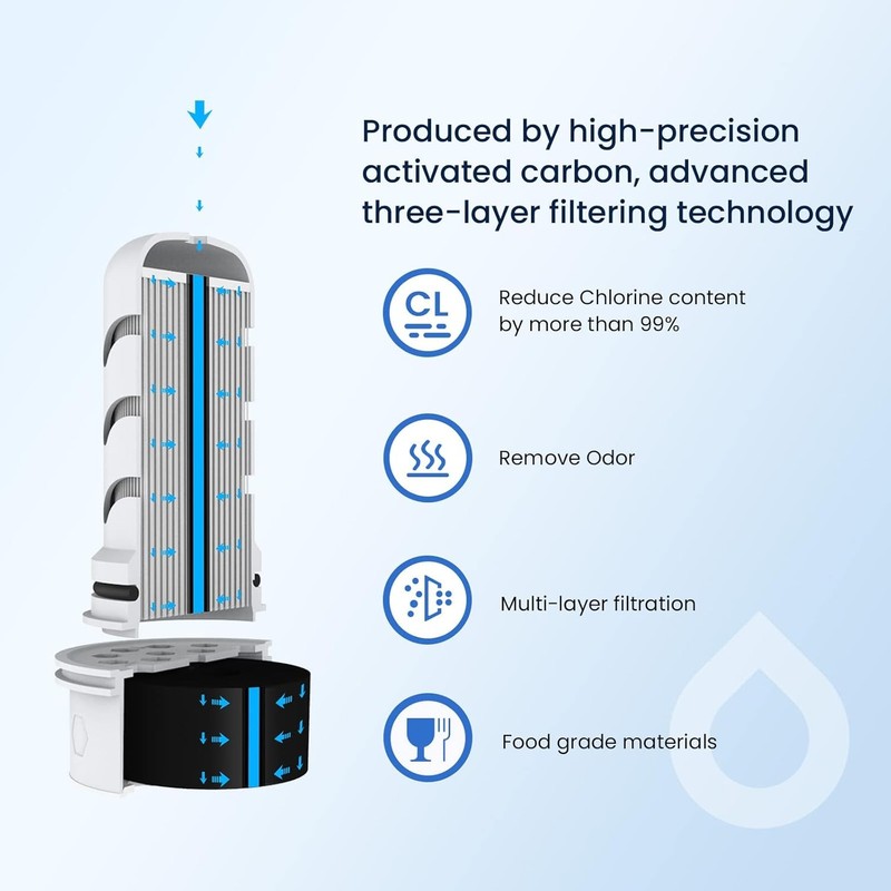 LS Home Compatible Water Pitcher Filter Carbon + Ion Exchange Chlorine Reduction gallery