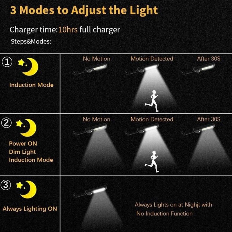 Outdoor Solar Wall Lights LED Motion Sensor Bright Flood Street Lamp 3 Modes gallery