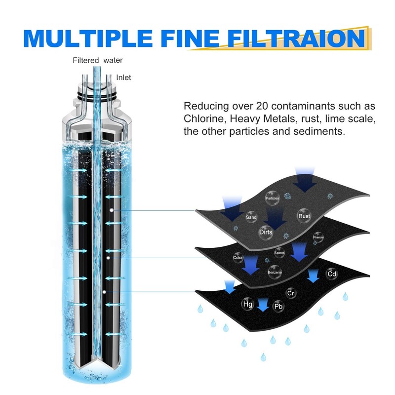 RWF0700A Refrigerator Water Filter Replacement for Samsung DA29-00020B, 4PACK gallery