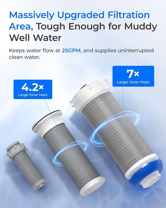 Waterdrop Mega Spin Down Sediment Filter Backwash Whole House System 500μm+200μm gallery