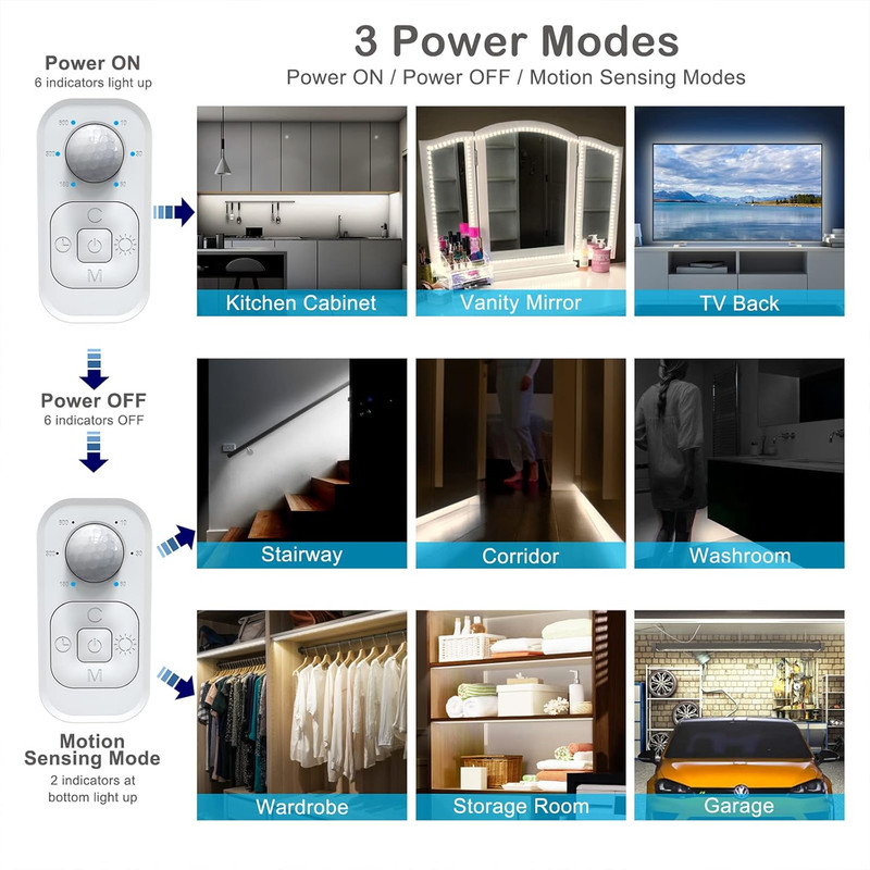 Motion Sensor Lights Indoor Plug-In LED Step Lights Strip with UL FCC Adapter Ti gallery