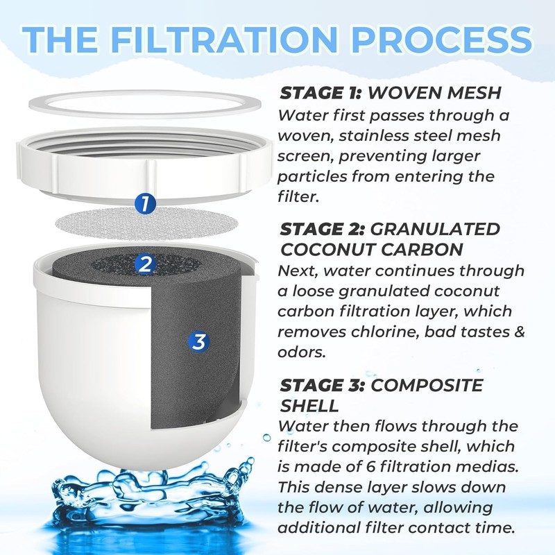 1 Pack Upgraded Water Pitcher Filter with Clearly Filtered No. 1 Filtered Wat... gallery